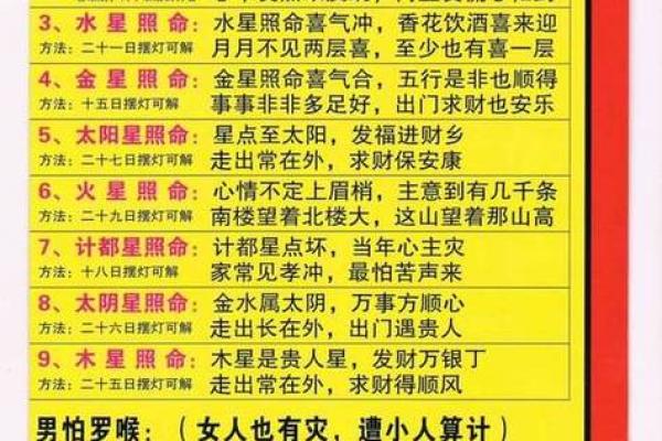 算命吉凶月