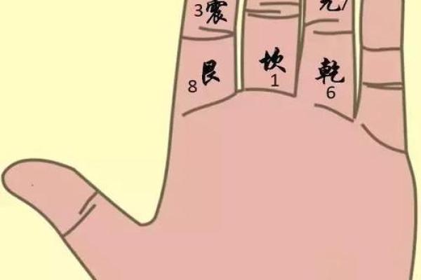 紫薇斗数和六壬