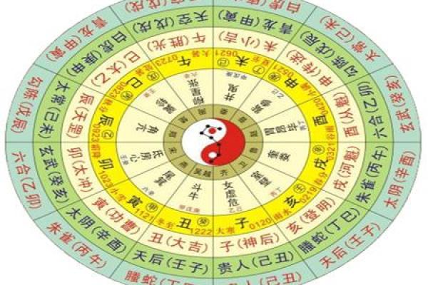 紫薇斗数和六壬