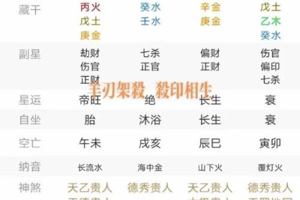 财官印全的八字女命