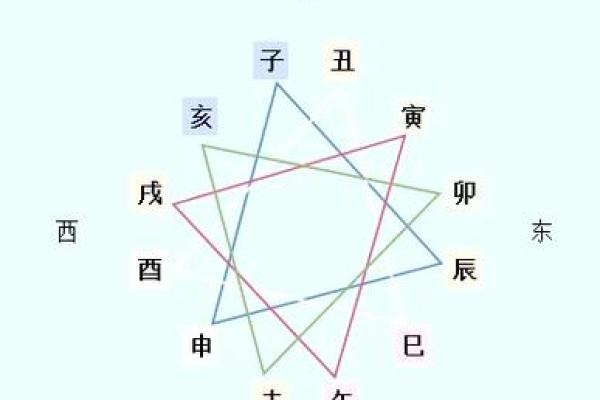 八字地支合