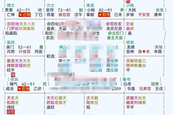 紫薇斗数博士学历