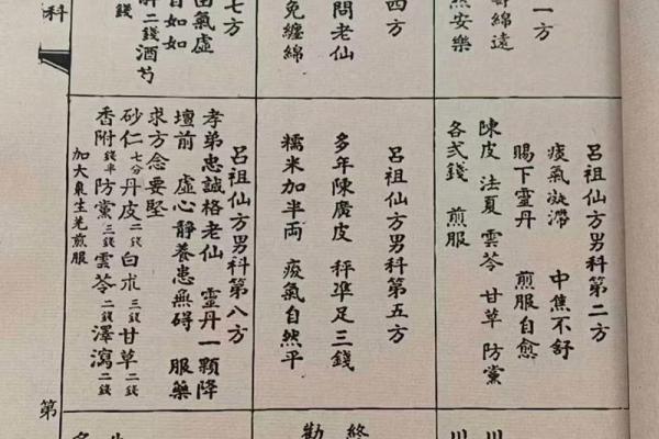 吕祖灵签第六十签 古人武侯伐魏