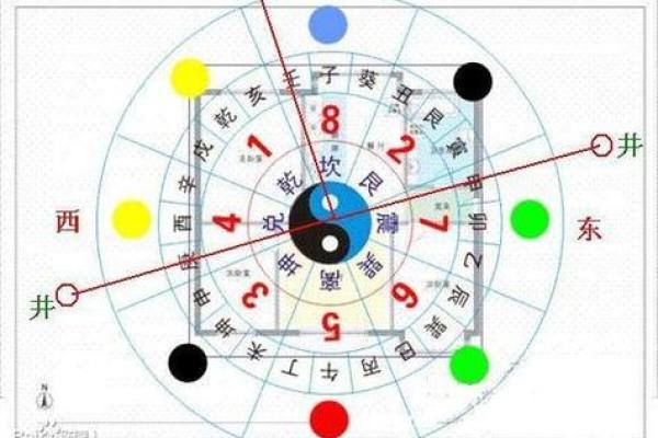怎么查看阴宅风水朝向注意什么