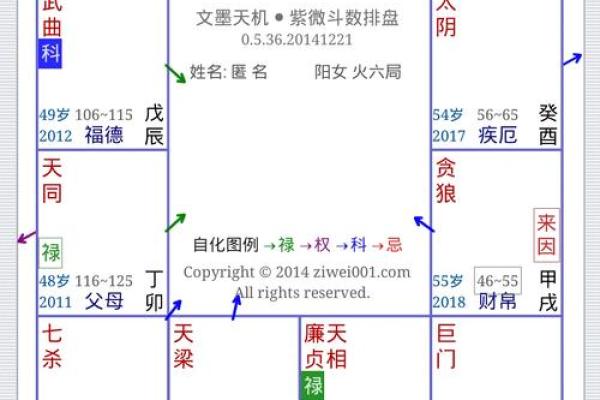 abc科技紫薇斗数