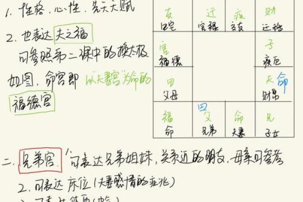 紫薇斗数免费测运势