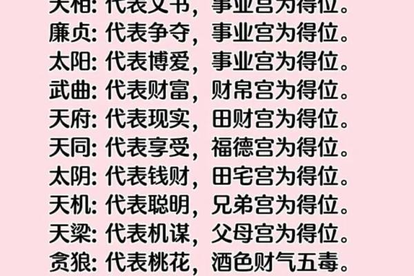 紫薇斗数有格局就是富贵吗
