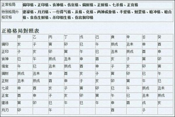 女孩什么八字格局更好