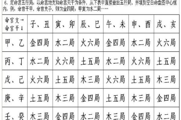 紫薇斗数原盘