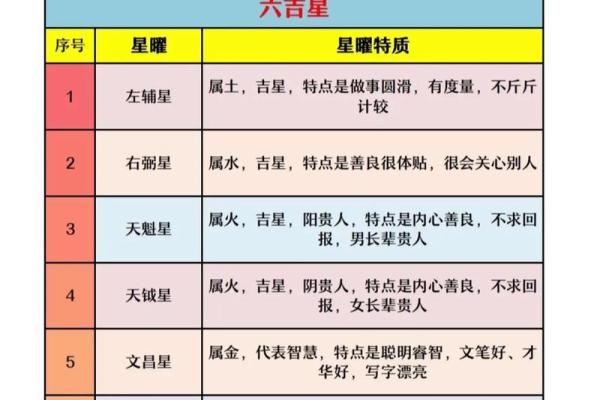 紫薇斗数原盘