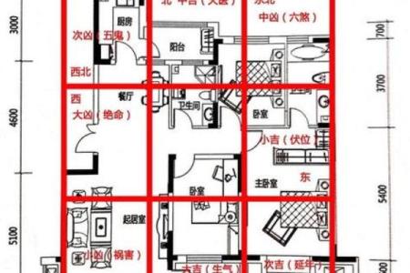 风水测量房子什么单位