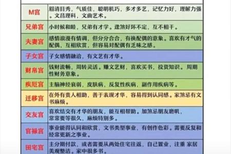元亨八字紫薇斗数