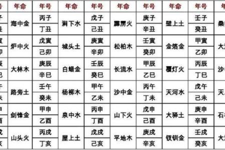算命中星神是什么命格
