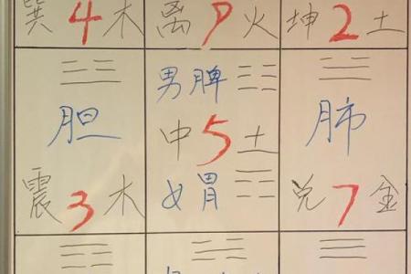 阴阳八卦方位吉凶图表大全
