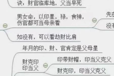 肓派八字