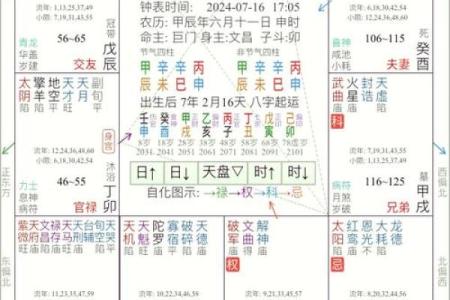 紫薇斗数疾病宫