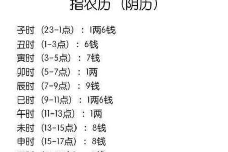 算命的说，出生在这三个时辰的孩子，智商高，命硬，日后福...
