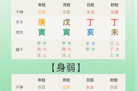 八字强弱怎样断命运呢