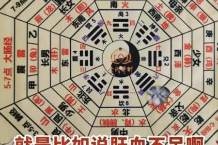 八卦方位和地图方位比较，真的不一样吗