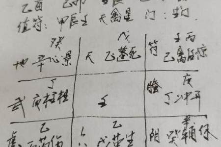 两人八字命格怎么算的