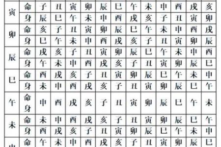 紫薇斗数天马位置不一样