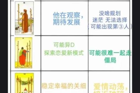 塔罗牌测试：你未来的婚姻生活如何