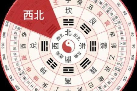 黄历今日吉凶神方位