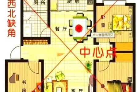 楼屋与方位的秘密