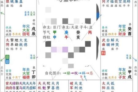 风水知识一点通！躲星与犯太岁的区别
