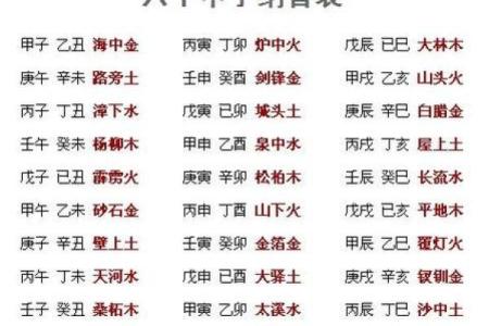 《四柱八字》论桃花运