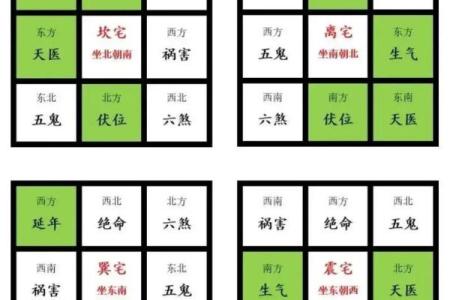 八宅风水和方位基础解读