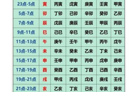生辰八字怎么算的