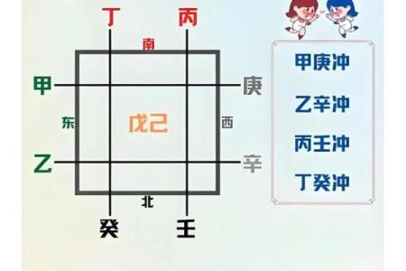 八字同性恋