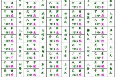 梅花易数怎么看方位