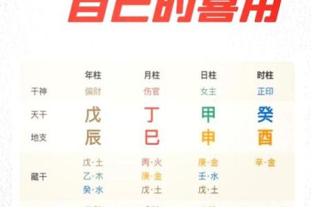 五行中八字喜用神啥意思 有哪些功效