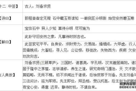 诸葛亮灵签181