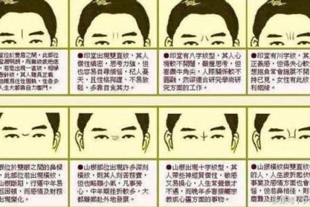 摸骨算命口诀