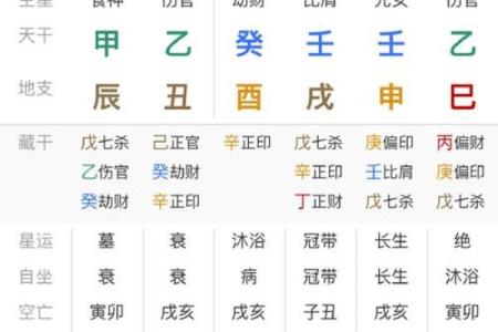 从八字看你会不会发财，何时发，有没有横财！准！