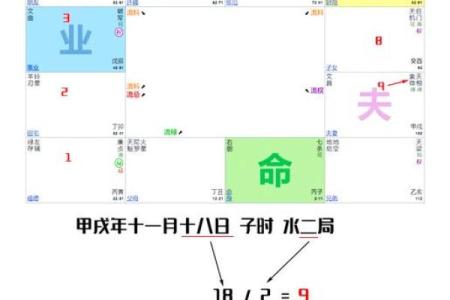 紫薇斗数看生孩子契机