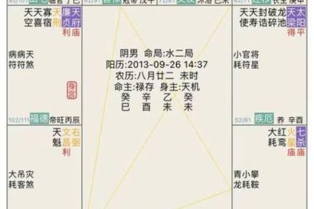 紫微斗数诸星落诸宫之：天同星福德宫详解