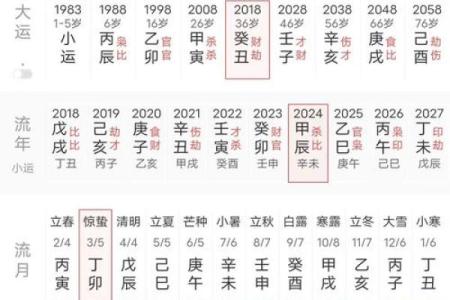八字命格推理算命