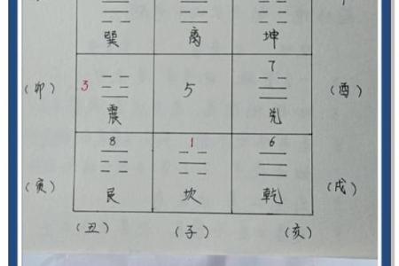 阳宅：公司风水商业楼选址讲究