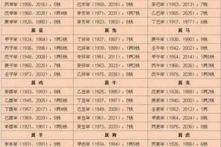 合婚姻属兔和属鸡的八字配不配 能做夫妻吗