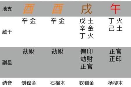 八字算命：时上一位贵的用法