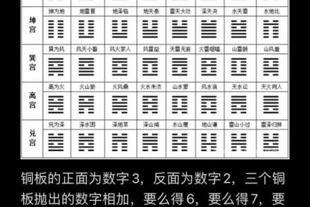六爻风水_冯化成著六爻神探这本书籍属于那个派