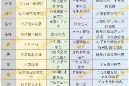 八字命理中十二长生的应用方法与速断口诀