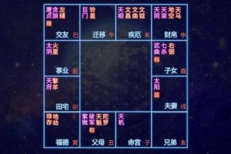 皇帝紫薇斗数