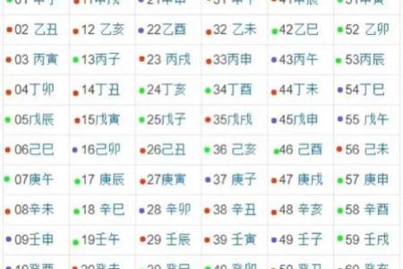 算命吉凶月