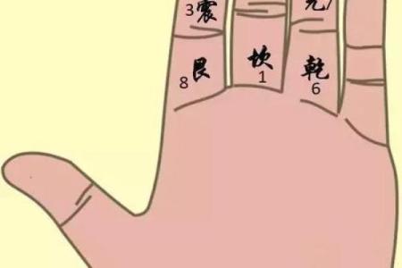 紫薇斗数和六壬