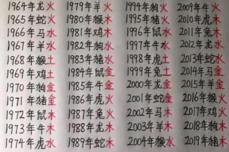 八字命理免费算命 如何免费算八字命理